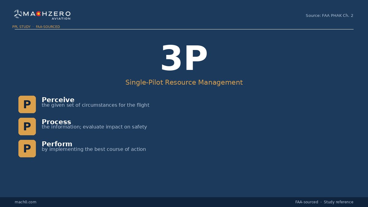 3P Model acronym card