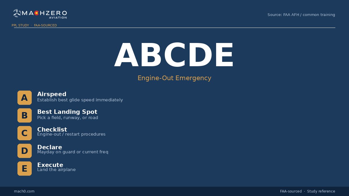 ABCDE emergency acronym card