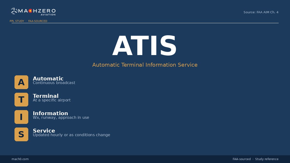 ATIS communications card
