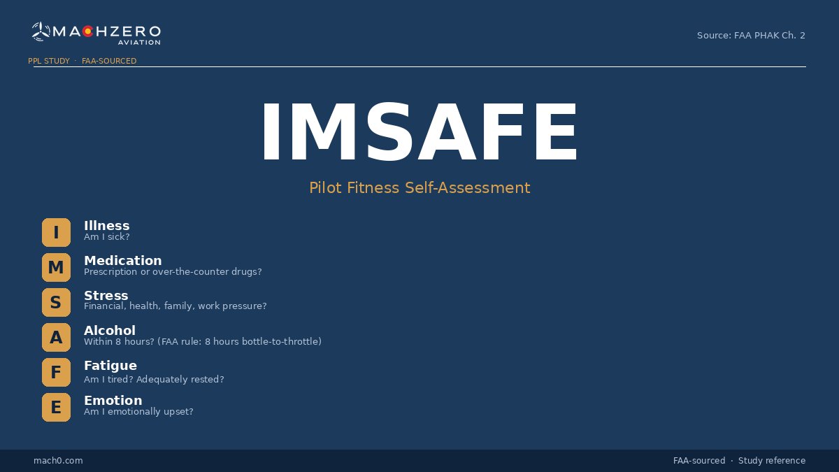 IMSAFE acronym card