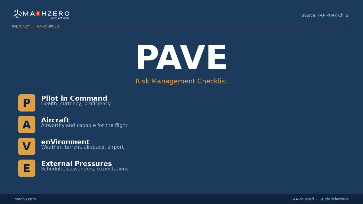 PAVE risk management acronym study card